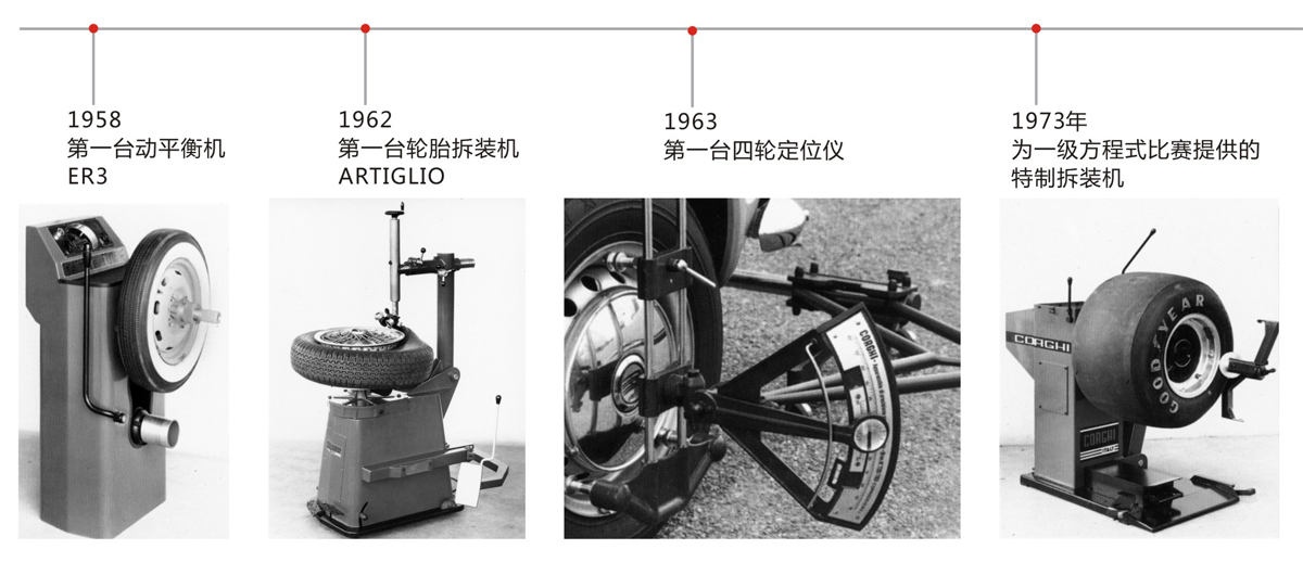 科吉公司發(fā)展史