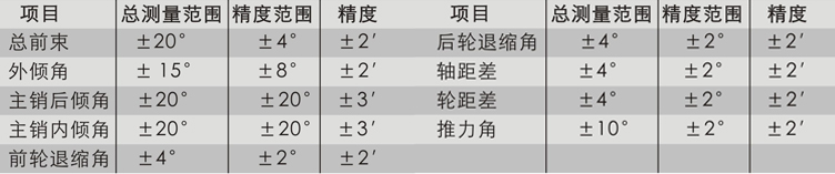 米勒四輪定位儀參數(shù)